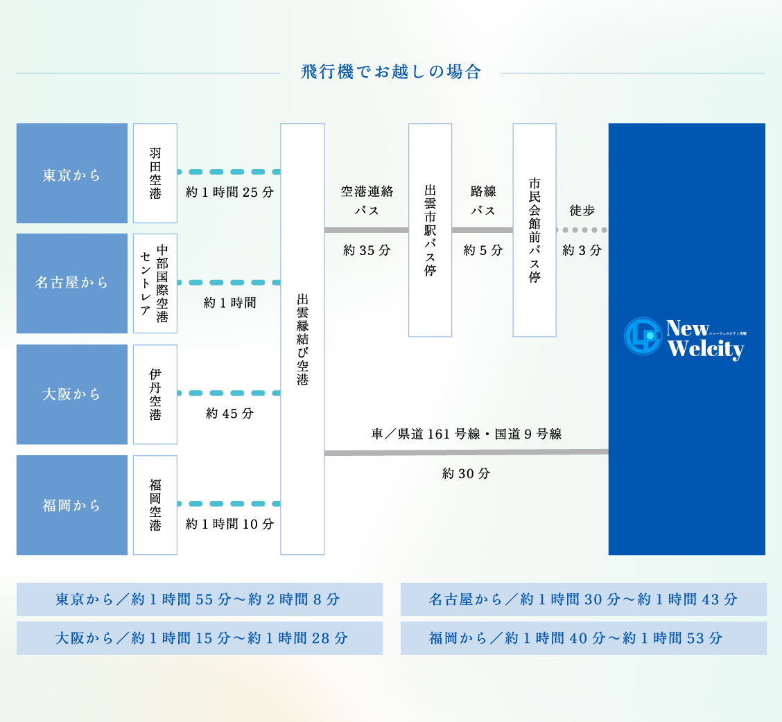 お車でお越しの場合