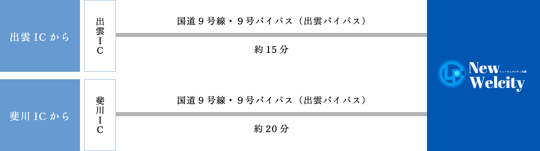 お車でお越しの場合