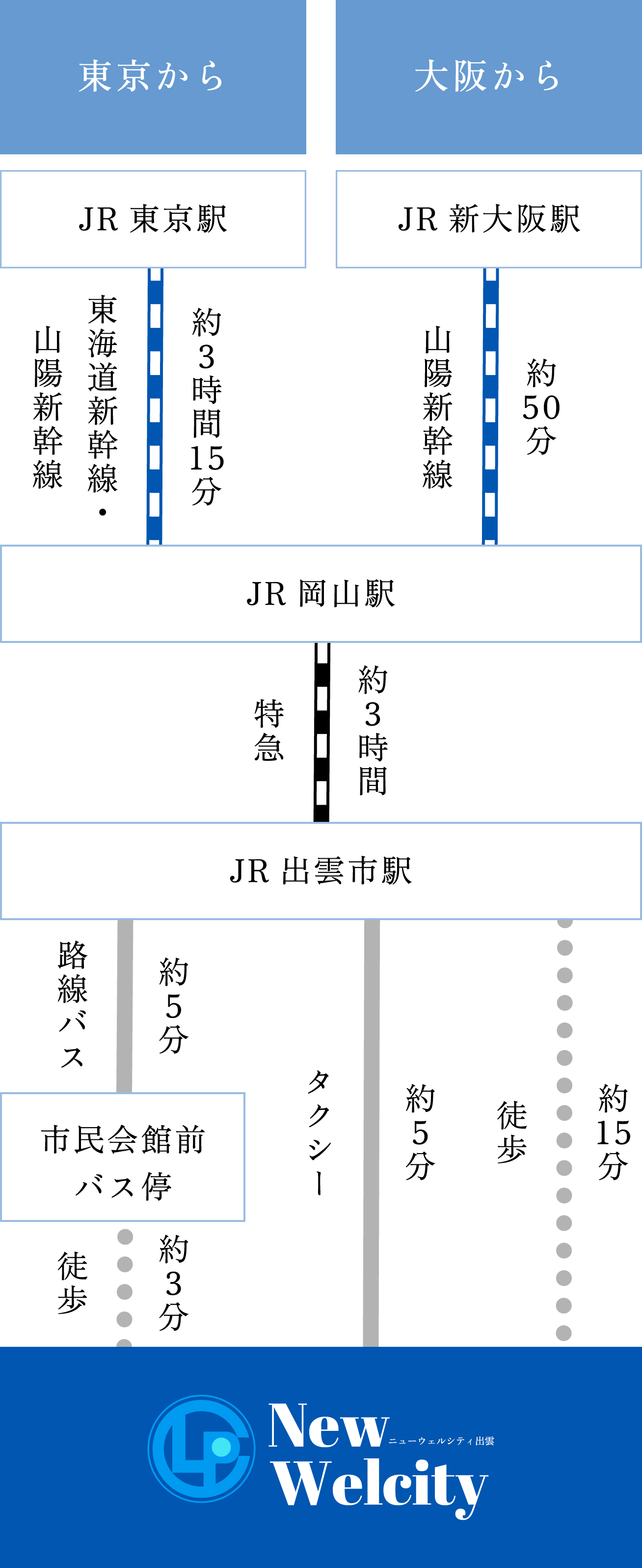 電車でお越しの場合