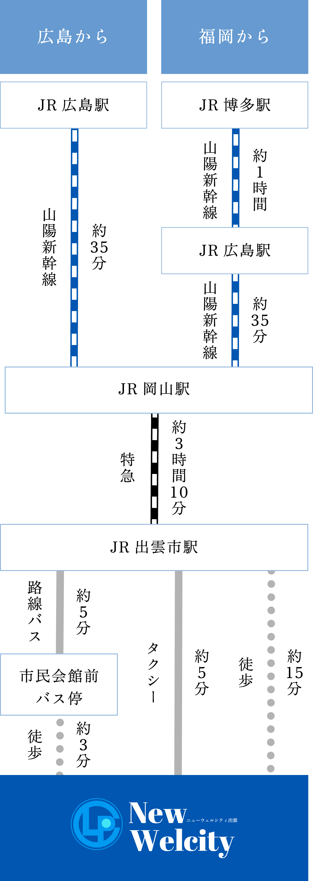 電車でお越しの場合
